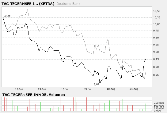 Guten TAG,schonmal über Einstieg nachgedacht? 117928