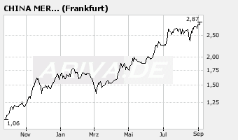  CHINA MERCHANTS BK H ++++ 118453