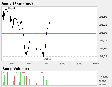 ▶ TTT-Team: Mittwoch, 05.09.2007 118567