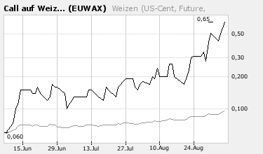 Ich hab 200.00 Eur verzockt 118635
