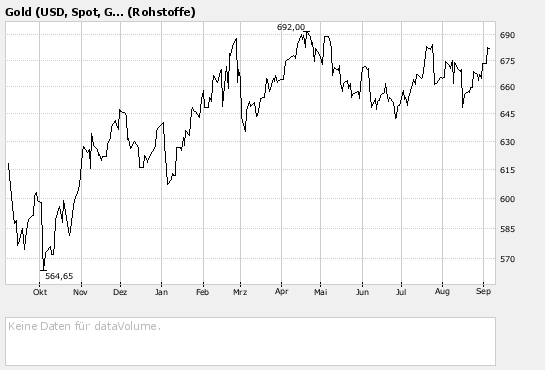 Bravo Venture kaufen 118922