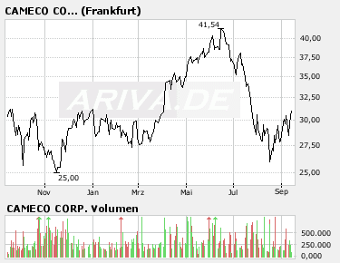 forsys neue Kursrakete ? 119989