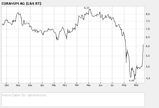 Curanum 524070, morgen Ergebnis 2003 120975
