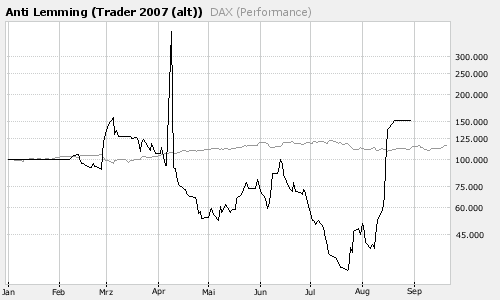 ▶ TTT-Team: Donnerstag, 20.09.2007 121121