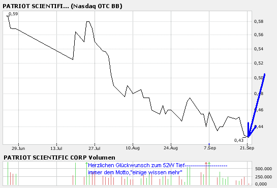2 Milliarden $: Patriot Scientific gegen intel 121310