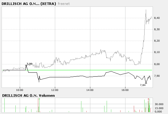 100 % Anstieg - Nachfolgethread! 122619