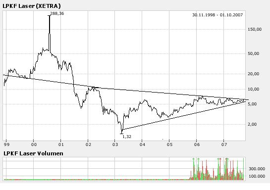 LPKF Laser am MONTAG weiterkaufen ! 122911