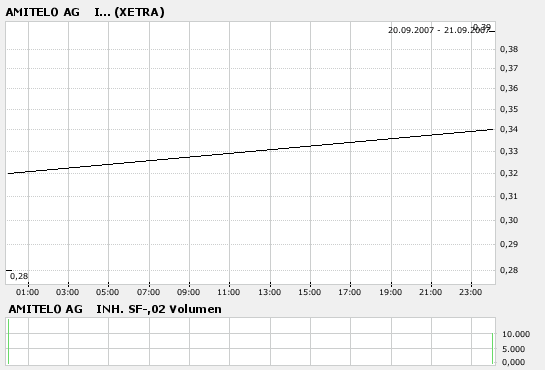 War das ein Trickserei mit dem 80%-igen Anstieg? 122933