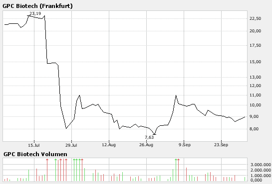 GPC auf dem Weg... 123017