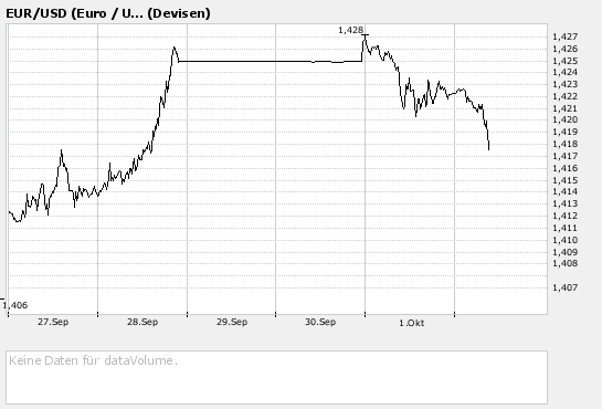 Tagesanalyse €uro das könnte es gewesen sein 123148