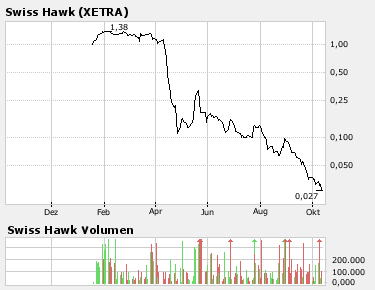  Swiss Hawk - Aussichtsreicher Finanzdienstleister 124829