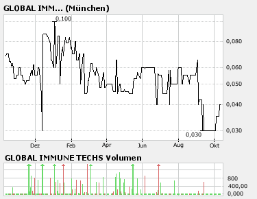Einsteigen ,Beine Hoch und absahnen :-) 124884