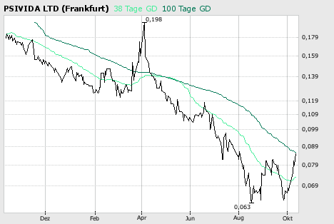 pSiVida (358705)- Nanoperle zum Discount-Preis 124943