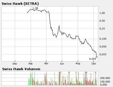 WENDEPUNKT und REBOUND gefällig? 125274