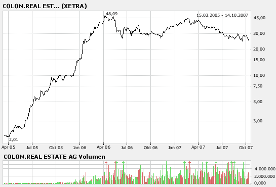 Colonia Real Estate,kauft ihr schon oder schlaft 125287