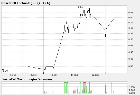 Gigantische Chance bis Weihnachten ! 125516
