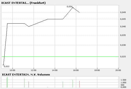 XCast Entertainment - Heute geht's rund! 125543