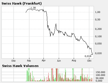 WENDEPUNKT und REBOUND gefällig? 125566