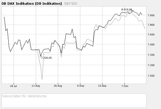 ich hab das gefühl dass es bald fallen wird 126540