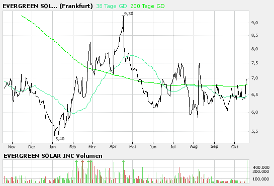 Evergreen Solar - Interessantes Unternehmen 126567