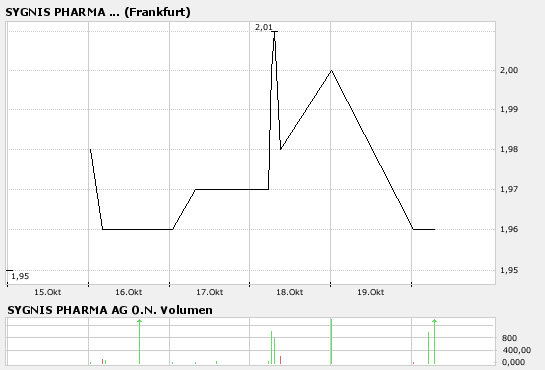 Vorstellung: Sygnis Pharma AG ehemals Lion 126950