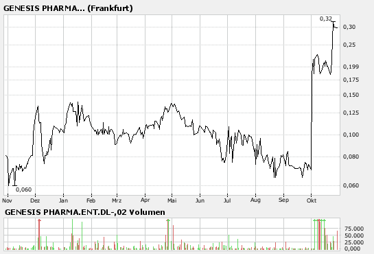 Grosse Chance WKN 931506 128279
