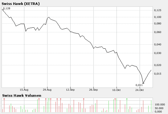 WENDEPUNKT und REBOUND gefällig? 128612
