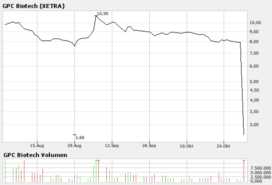 GPC auf dem Weg... 128733