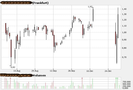 Thompson Creek Metals (Blue Pearl Mng) 128974