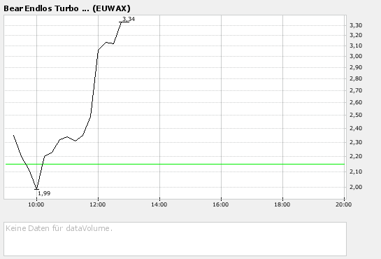 PTT-Trading 44. KW 129184