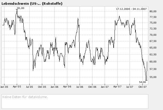 Das Lebendschwein 129288