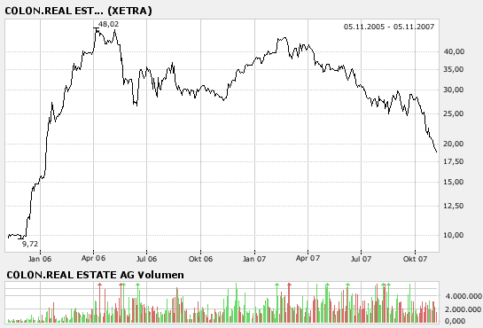 Colonia Real Estate,kauft ihr schon oder schlaft 129458