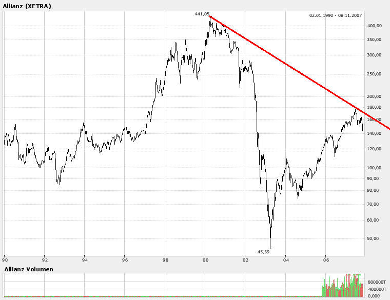 ▶ TTT-Team: Mittwoch, 07.11.2007 129882