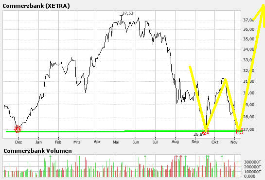 COMMERZBANK kaufen Kz. 28 € 129975