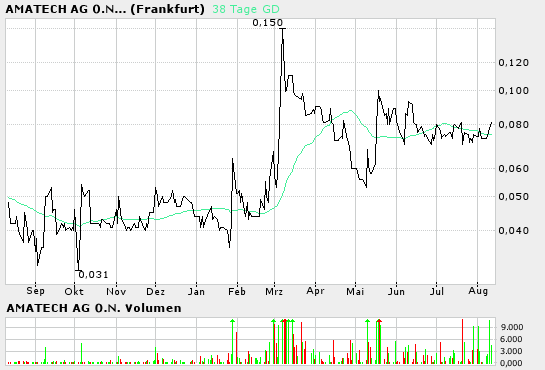 Amatech 519280 - Was geht da ab 13015