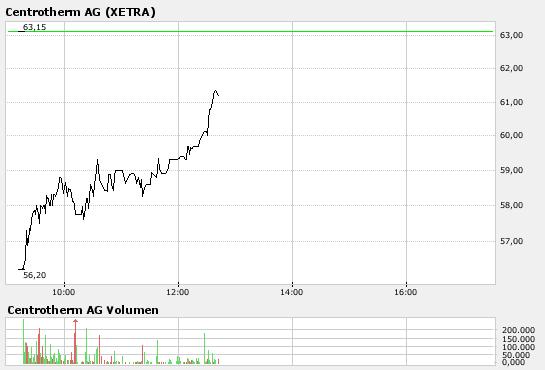 Centrotherm Ag A0JMMN Highflyer des Jahres 130150