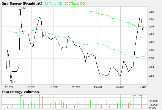 ONA Energy die neue 130202