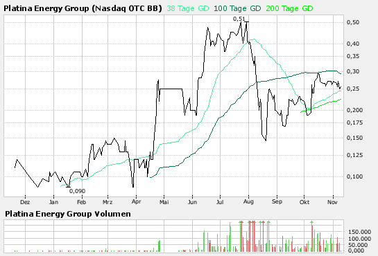 Platina Energy,der neue Explorer-Stern?! 130389