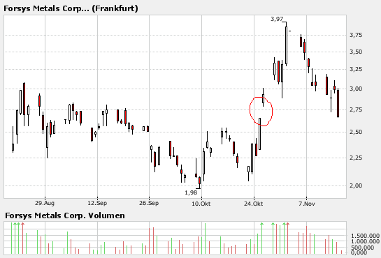 forsys neue Kursrakete ? 131505