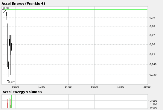 Intradaychance !? 132156