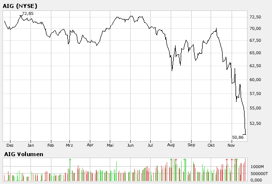 Der USA Bären-Thread 132282