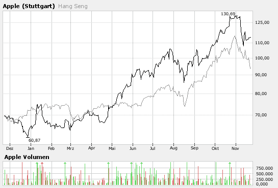T-Mobile gibt iPhone-Details bekannt! 132389