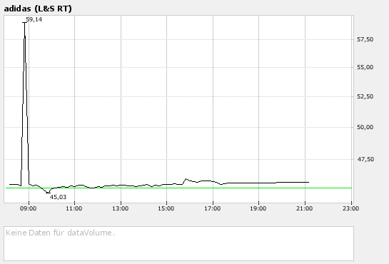 Siemens vor Absturz?? 132516