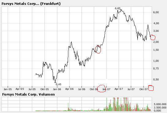 forsys neue Kursrakete ? 132608