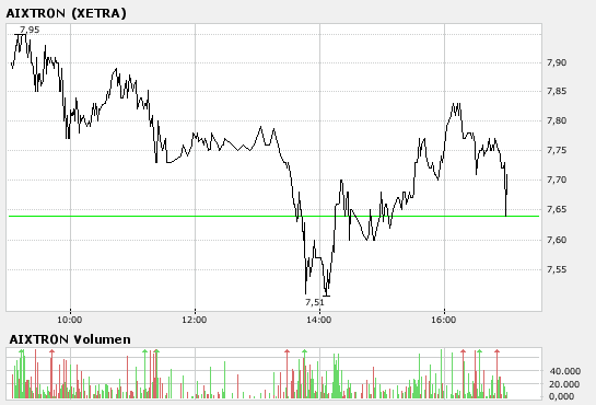 Aixtron geht seinen Weg 133047