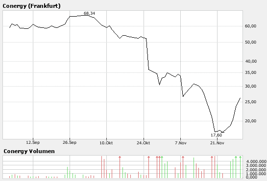 Top Aktien mit Top Performance z.b 1000%ige Aktien 133773