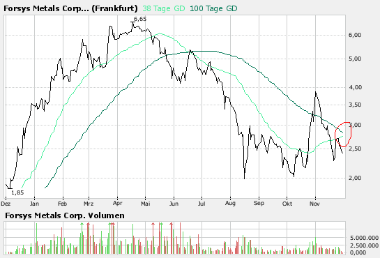 forsys neue Kursrakete ? 133908