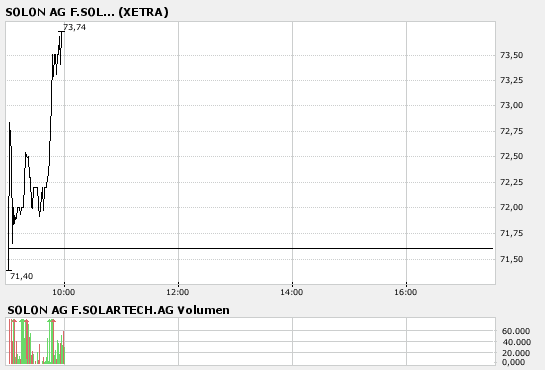 Solon - die deutsche Solar-Perle 133909