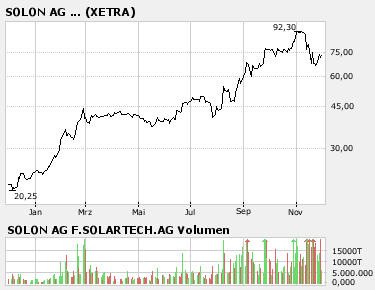 Solon - die deutsche Solar-Perle 133926