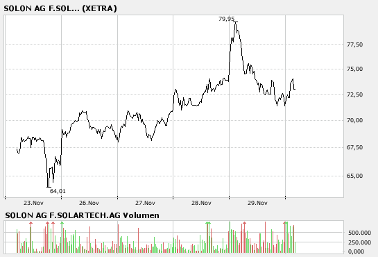 ** Super News, Kursziele & allgemeines zu Solon ** 133927